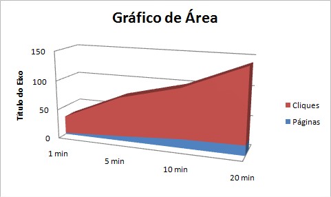 como-interpretar-graficos-de-area-Imagem mostra um gráfico de área genérico.